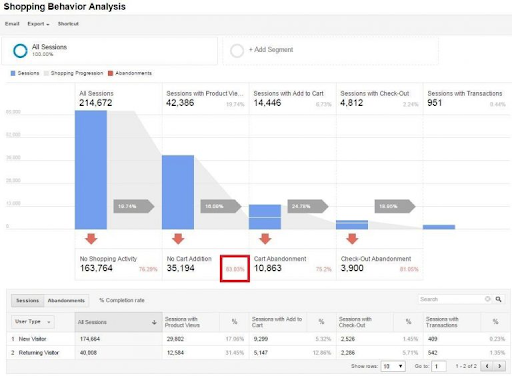 wykres google analytics