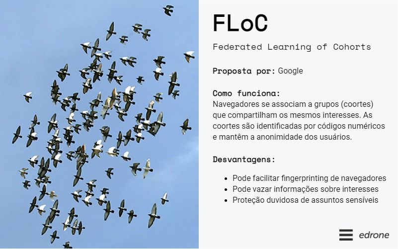 descrição geral do floc - federated learning of cohorts