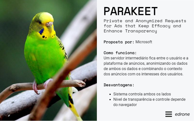 descrição geral do PARAKEET - Private and Anonymized Requests for Ads that Keep Efficacy and Enhance Transparency