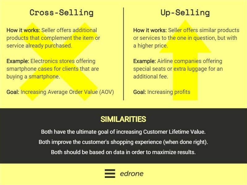 differences and similarities between cross-selling and up-selling