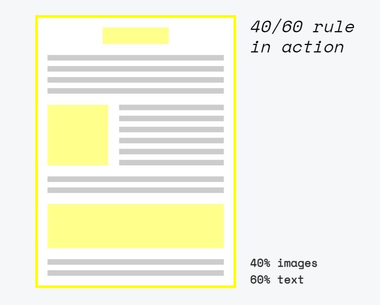 email marketing 40/60 rule in action - 40% images and 60% text