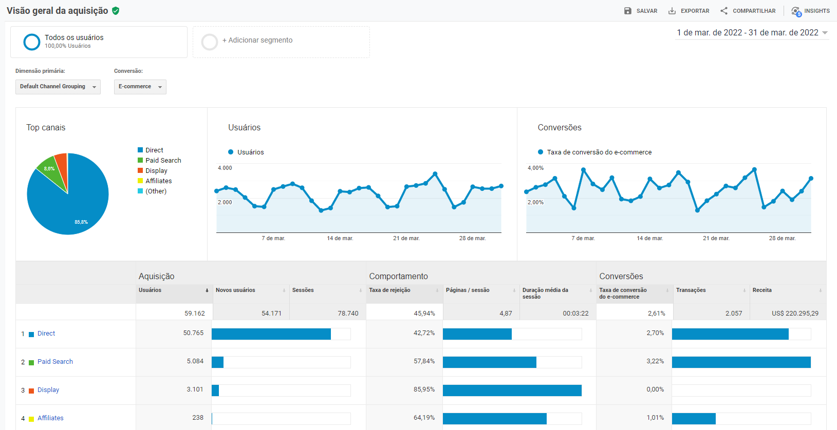 google analytics ecommerce - visão geral da seção aquisição