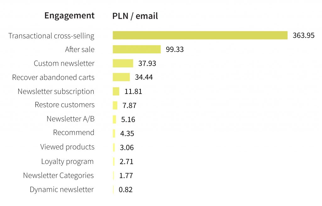 pln-email