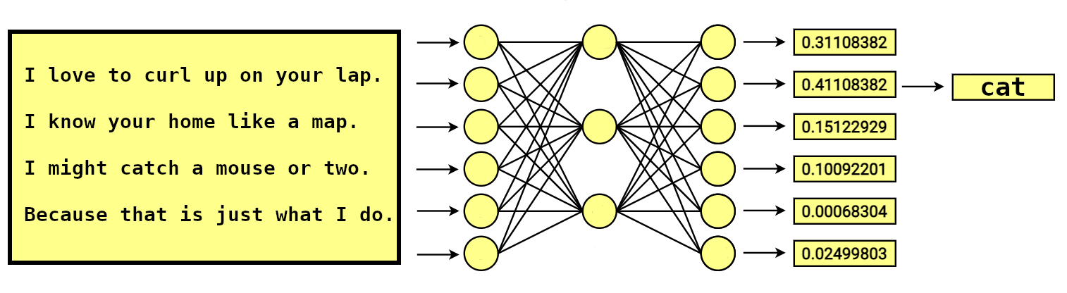 deep learning model para gato