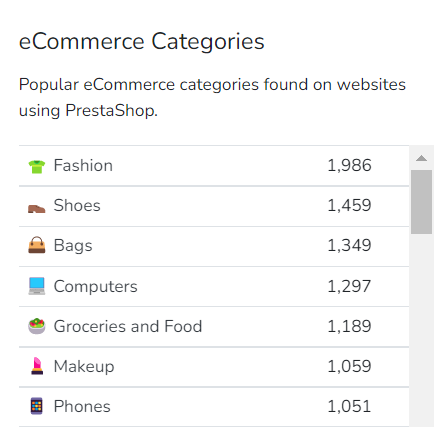 Categorias de e-commerce que mais usam PrestaShop