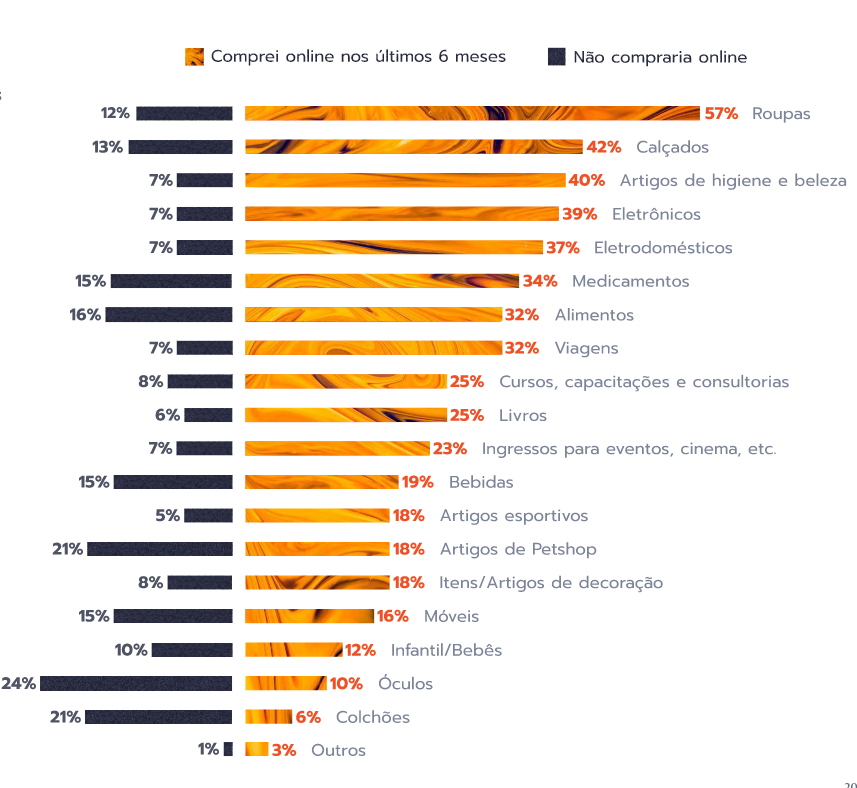 Nichos e-commerce: setores de destaque em 2025