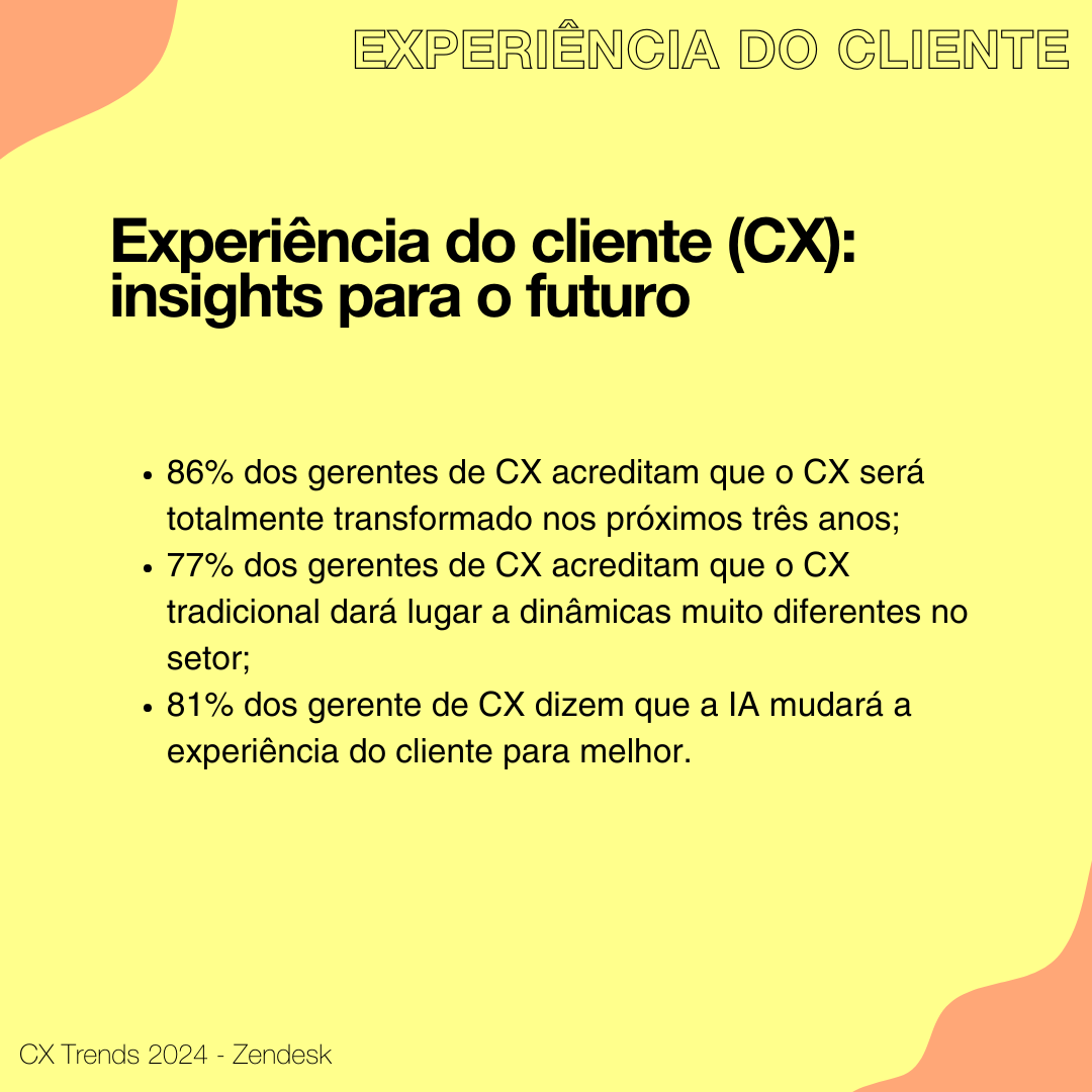 Experiência do cliente: dados do CX Trends 2024 da Zendesk