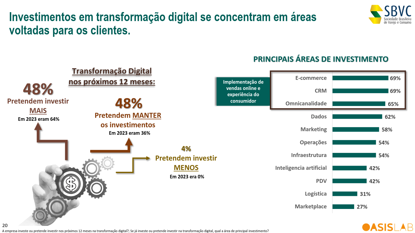 Impactos da tecnologia: 6ª edição do estudo “Transformação Digital no Varejo Brasileiro” 