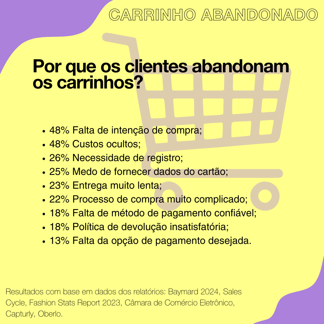 Recuperar carrinhos abandonados: por que os clientes abandonam os carrinhos?