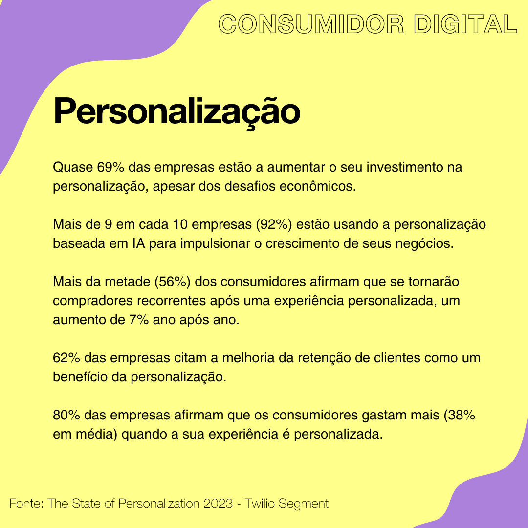 Consumidor digital: dados