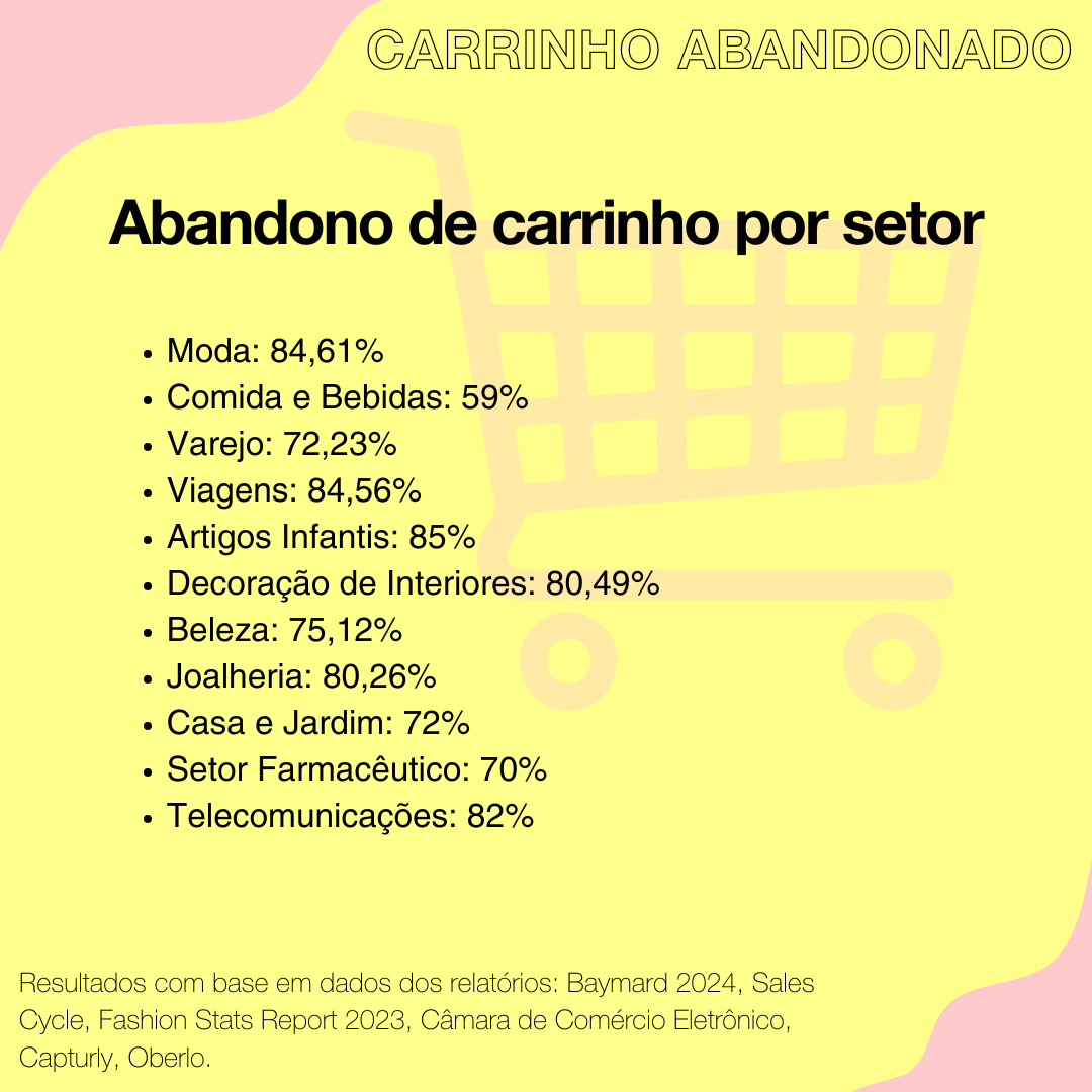 Recuperar carrinhos abandonados: abandono de carrinho por setor