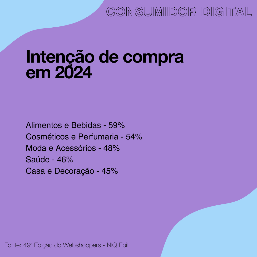 Consumidor digital: intenção de compra em 2024