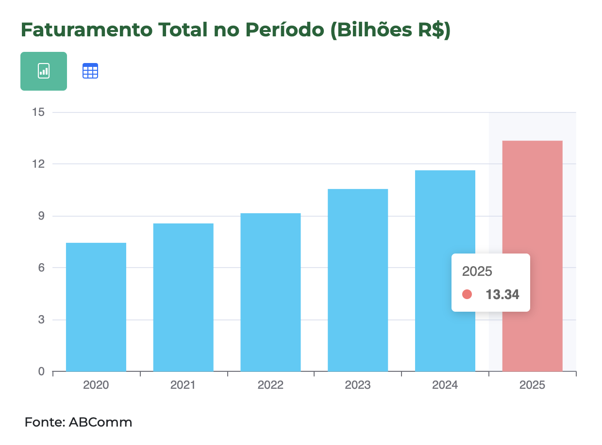 faturamento Black Friday 2025