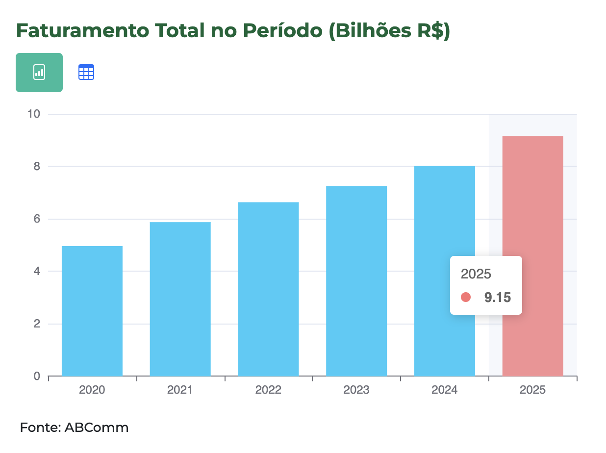 faturamento dia das crianças abcomm forecast