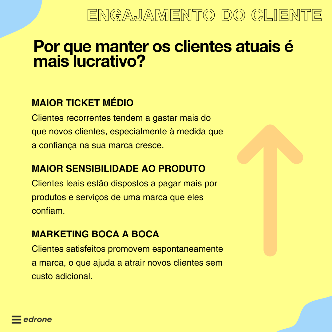 Engajamento do consumidor: por que manter os clientes atuais é mais lucrativo?