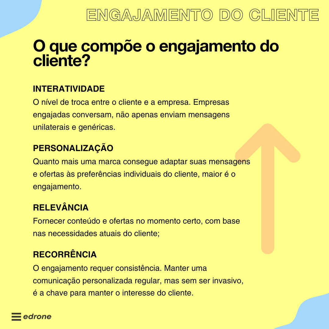 Engajamento do cliente: o que compõe o engajamento do cliente?