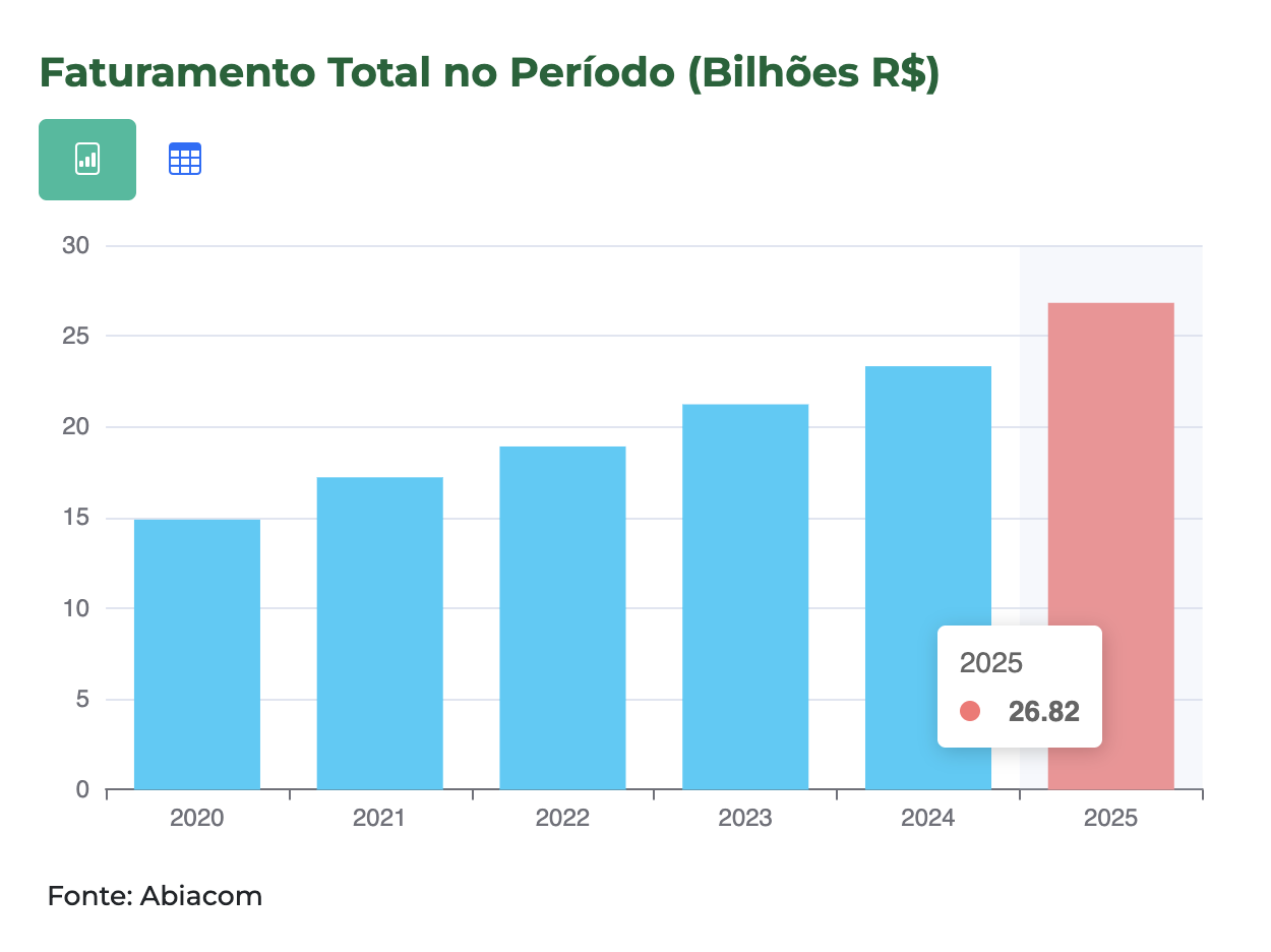 dados de faturamento natal 2025 - previsào Abiacom