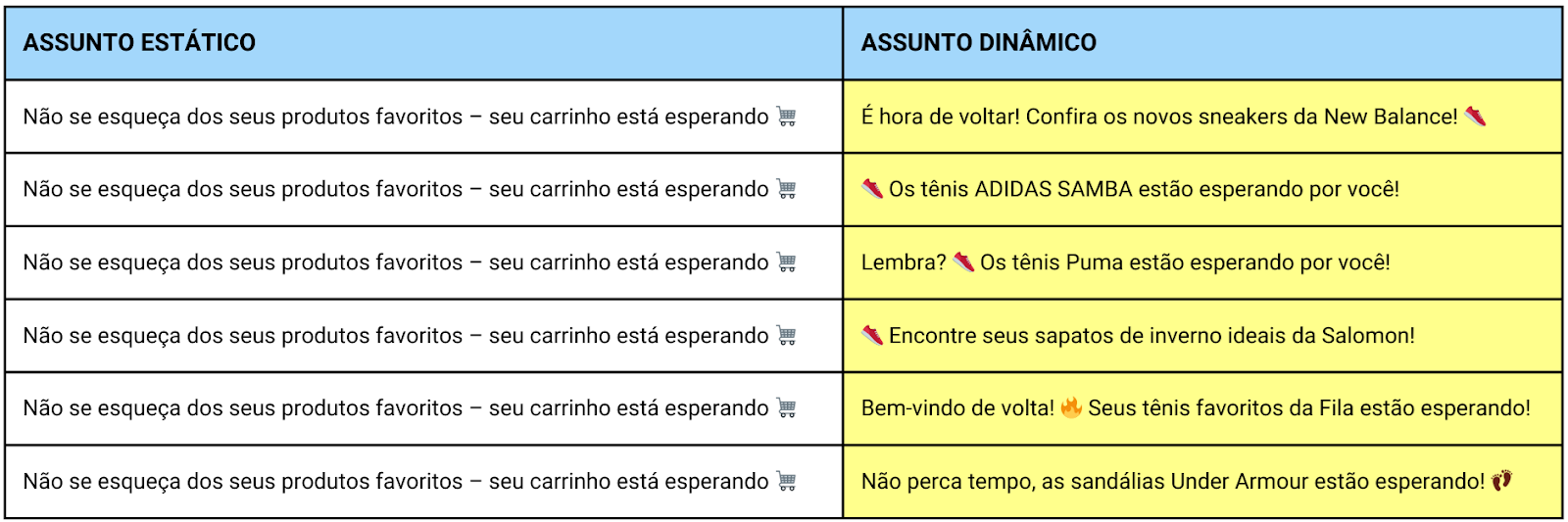 Inteligência artificial para e-mail marketing: Smart Subject edrone