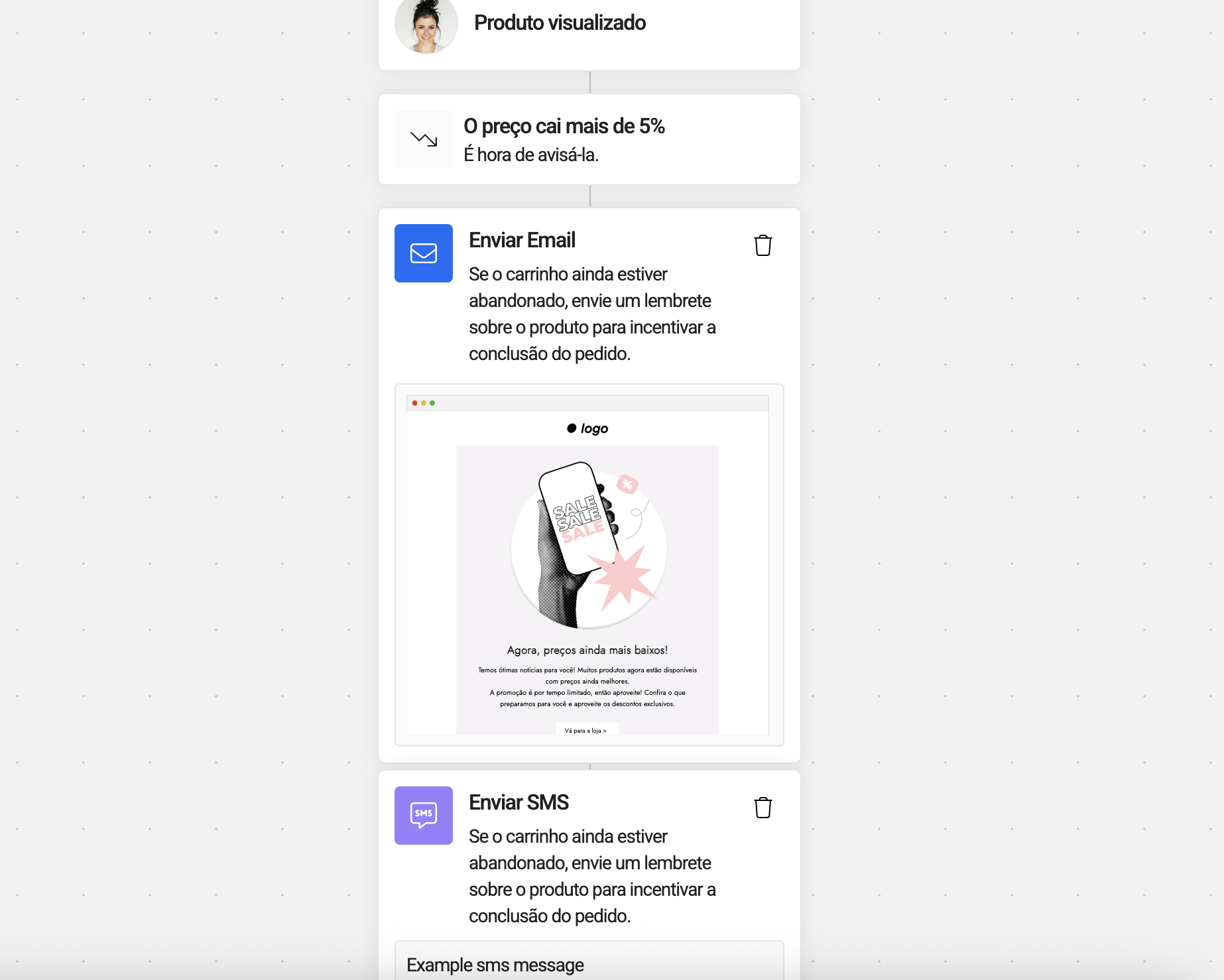Fluxo de queda de preço com e-mail e SMS na edrone
