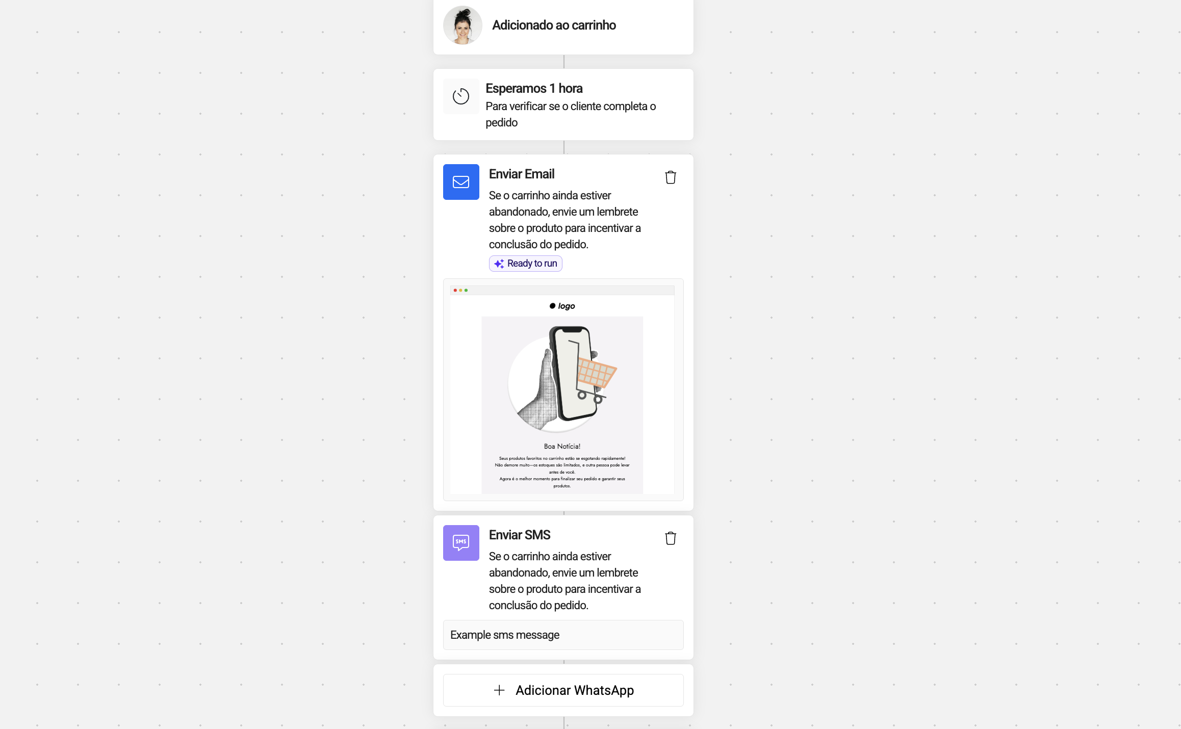 Fluxo de recuperação de carrinho abandonado com email, sms e whatsapp