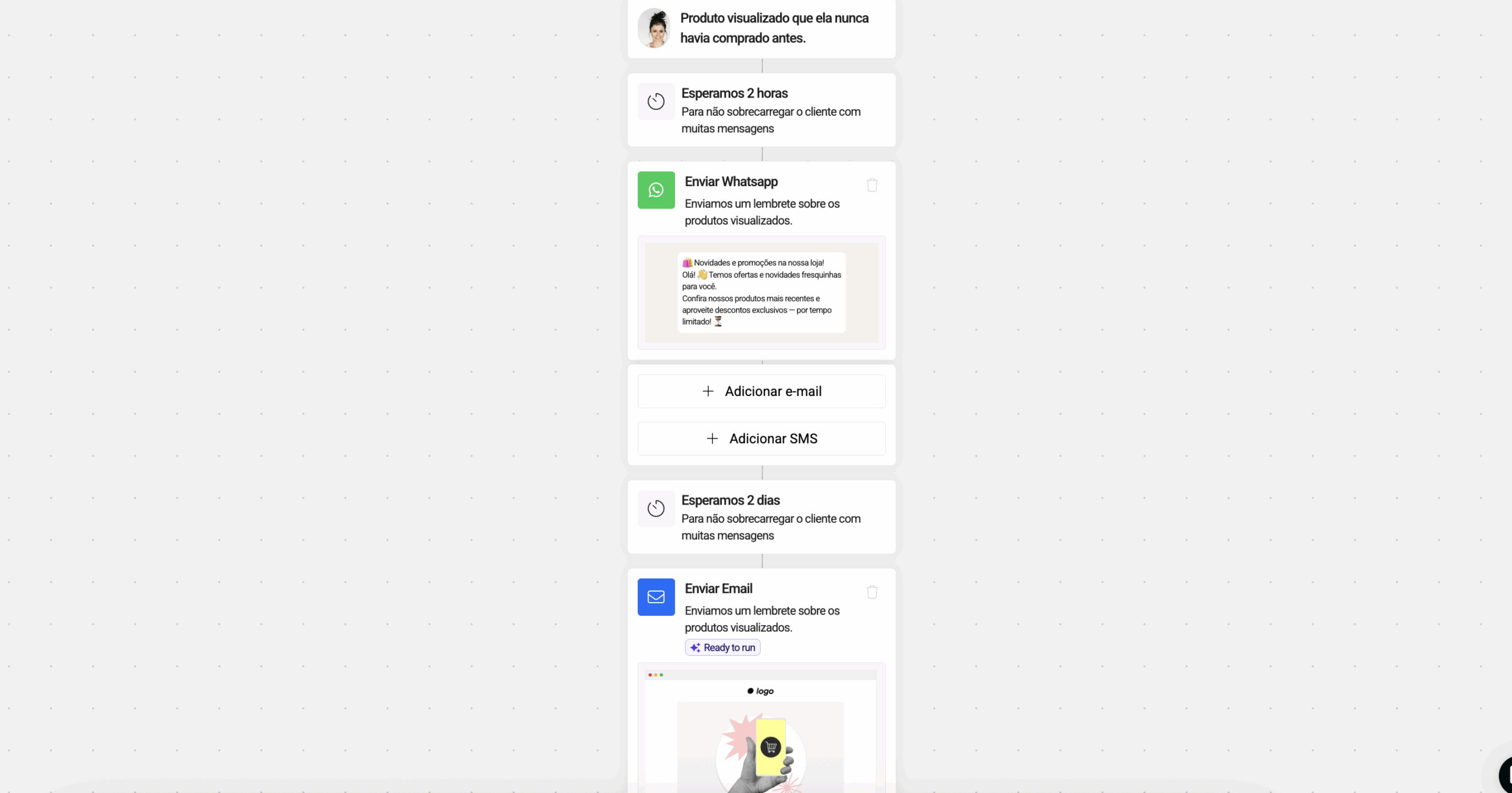 Fluxo automático de visualização de produtos com WhatsApp, email e SMS na edrone
