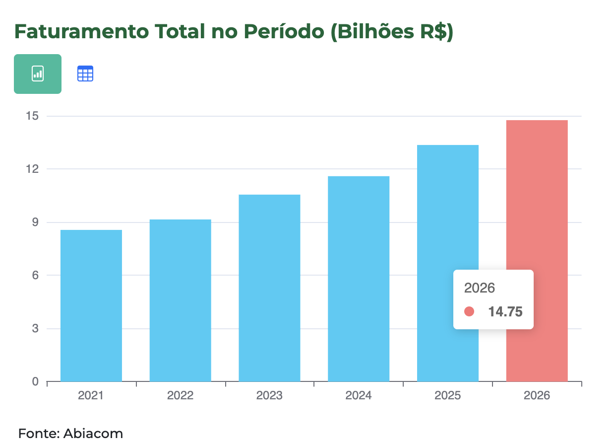 faturamento black friday 2026 pela Abiacom Forecast