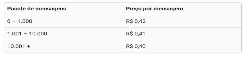 preços whatsapp