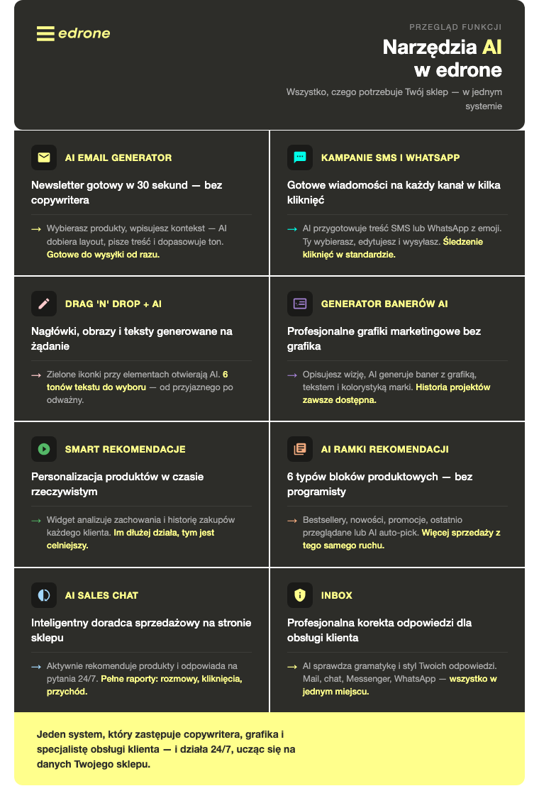 Przegląd narzędzi AI w edrone